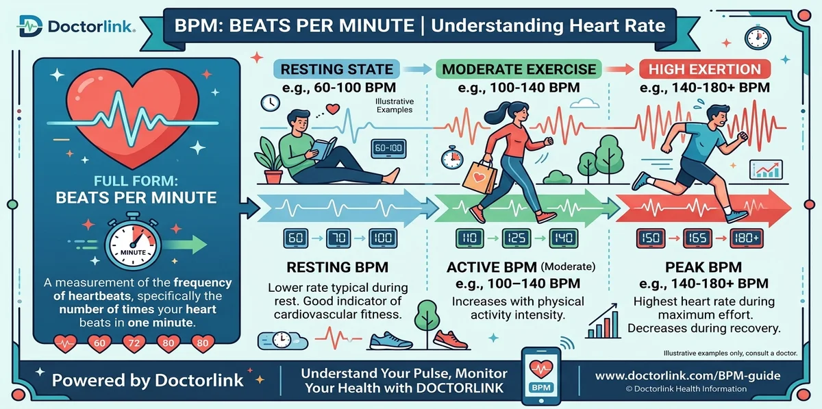 BPM Meaning & Full Form