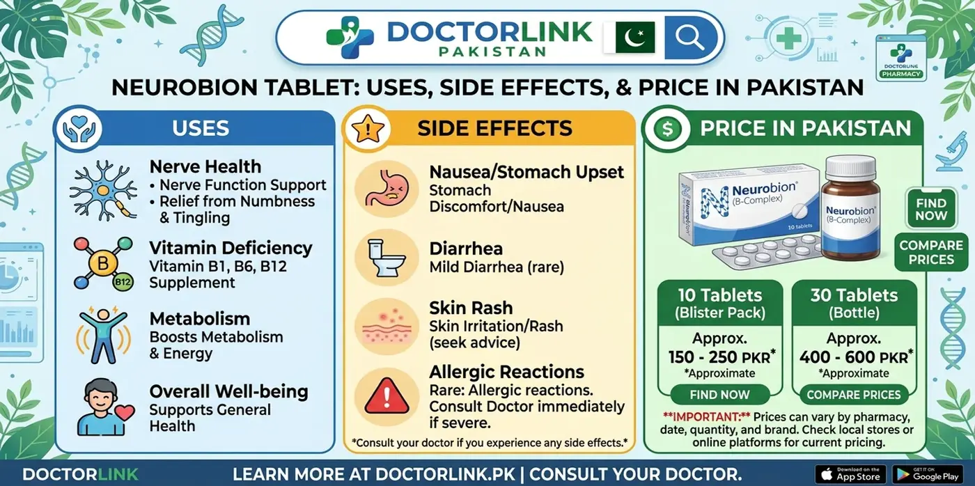 Neurobion Tablet