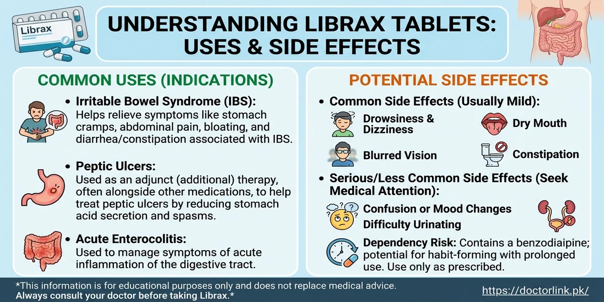 Librax Tablet