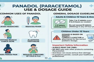 Panadol Tablet Uses